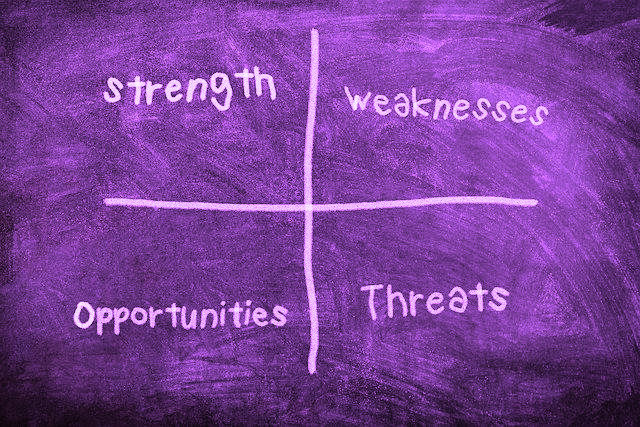 Strength, Weaknesses, Opportunities, Threats